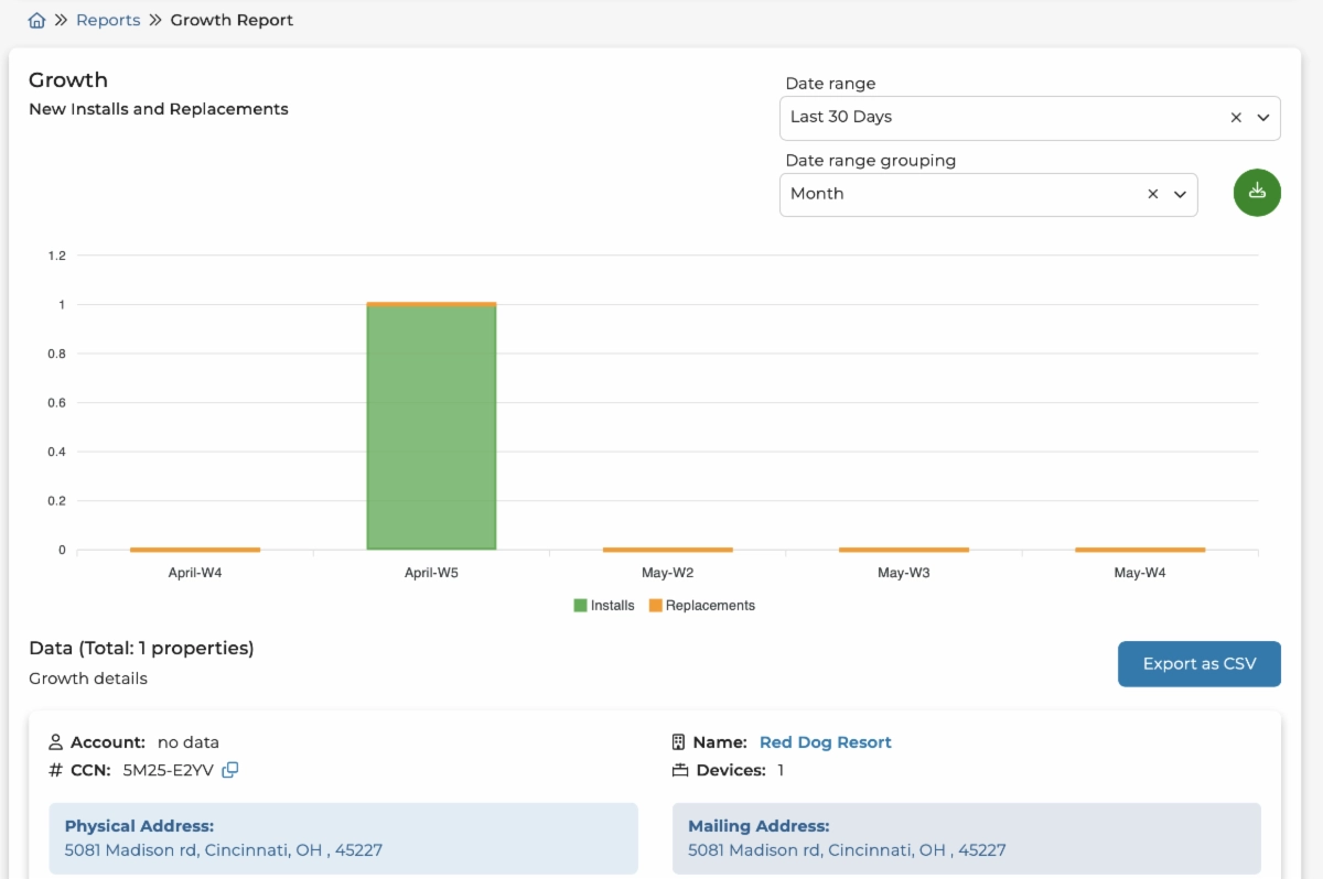 Growth Report Dashboard Growth Report Dashboard
