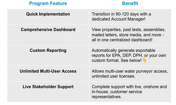 Program Features